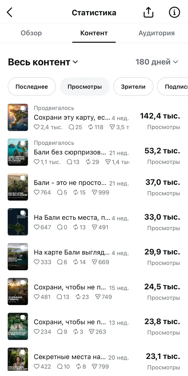 Публикации по просмотрам за 180 дней