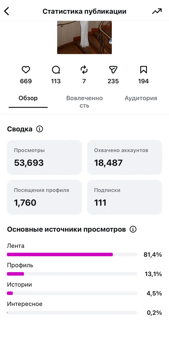 Публикация с владелицей — 53 693 просмотра